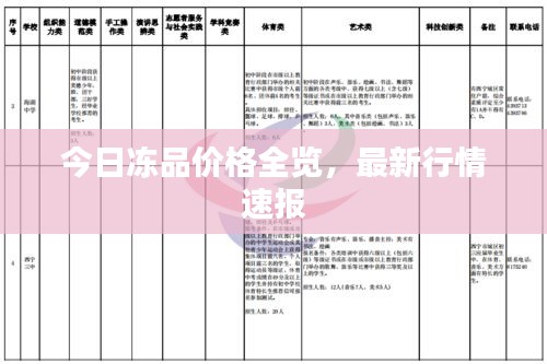 今日冻品价格全览，最新行情速报
