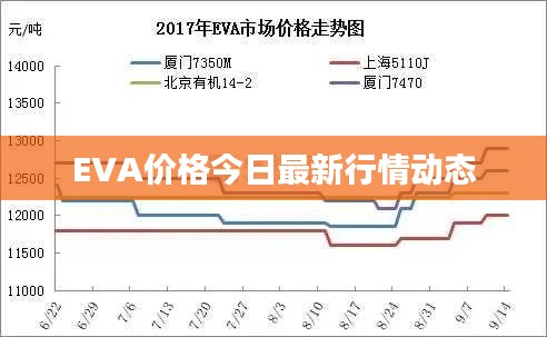 EVA价格今日最新行情动态
