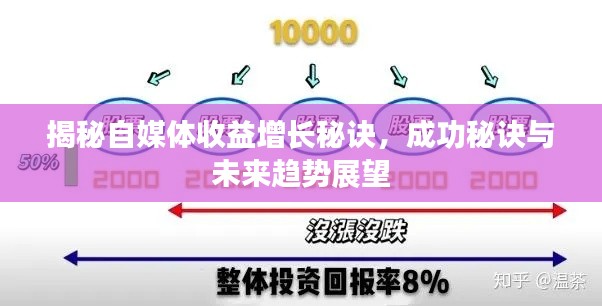揭秘自媒体收益增长秘诀，成功秘诀与未来趋势展望