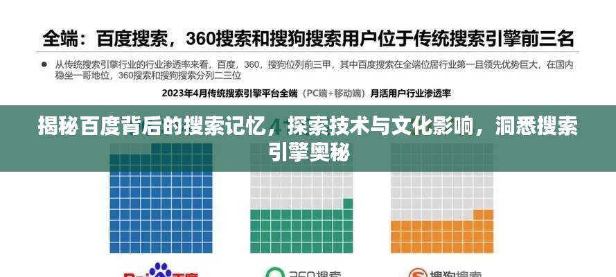 揭秘百度背后的搜索记忆，探索技术与文化影响，洞悉搜索引擎奥秘