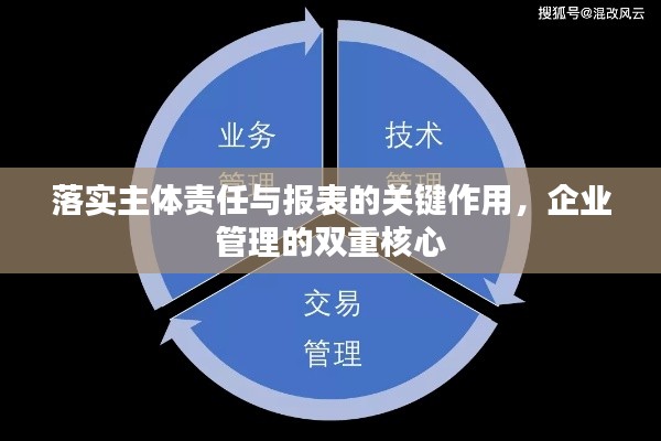 落实主体责任与报表的关键作用，企业管理的双重核心