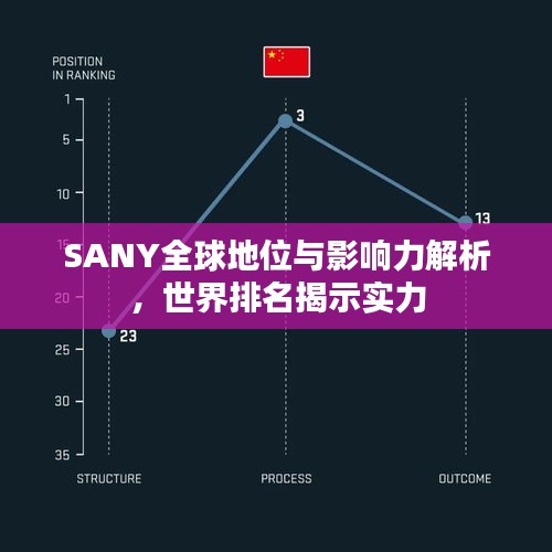 SANY全球地位与影响力解析，世界排名揭示实力
