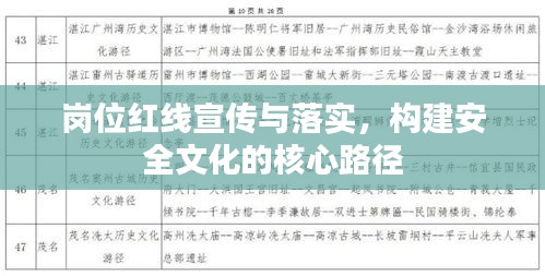 岗位红线宣传与落实，构建安全文化的核心路径