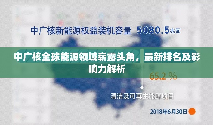 中广核全球能源领域崭露头角，最新排名及影响力解析