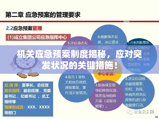 机关应急预案制度揭秘，应对突发状况的关键措施！