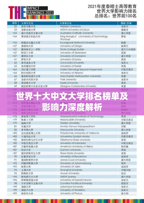 世界十大中文大学排名榜单及影响力深度解析