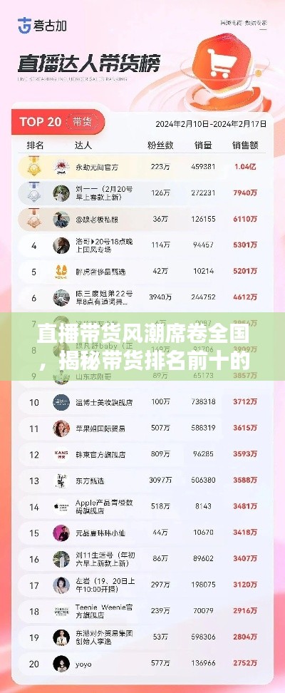 直播带货风潮席卷全国，揭秘带货排名前十的直播达人风采
