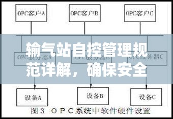输气站自控管理规范详解，确保安全、高效的运行标准