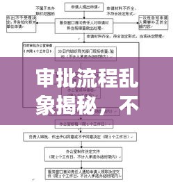 审批流程乱象揭秘，不规范操作与纠正之道