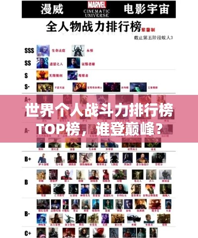 世界个人战斗力排行榜TOP榜，谁登巅峰？