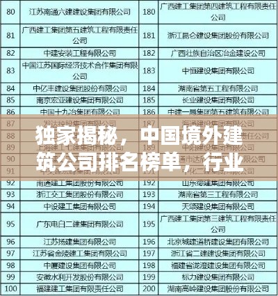 独家揭秘，中国境外建筑公司排名榜单，行业巨头一网打尽！