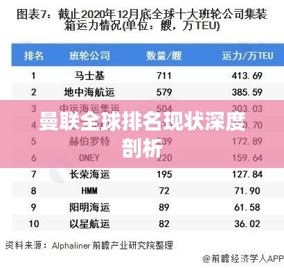 曼联全球排名现状深度剖析